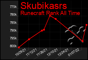 Total Graph of Skubikasrs