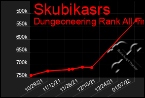 Total Graph of Skubikasrs