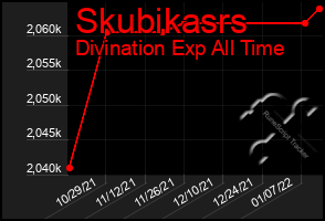 Total Graph of Skubikasrs