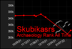 Total Graph of Skubikasrs