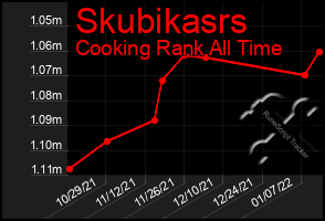 Total Graph of Skubikasrs