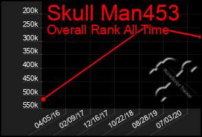 Total Graph of Skull Man453