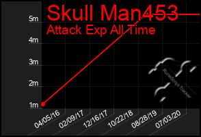 Total Graph of Skull Man453