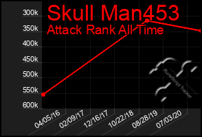Total Graph of Skull Man453