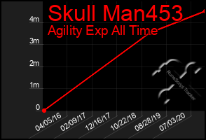 Total Graph of Skull Man453