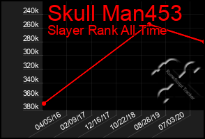 Total Graph of Skull Man453