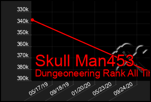 Total Graph of Skull Man453