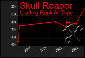 Total Graph of Skull Reaper