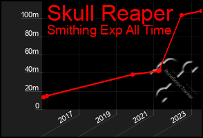 Total Graph of Skull Reaper