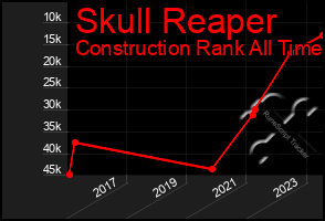 Total Graph of Skull Reaper