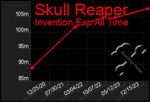 Total Graph of Skull Reaper