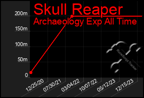 Total Graph of Skull Reaper