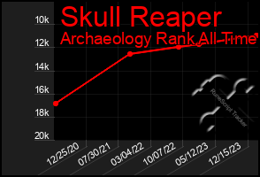 Total Graph of Skull Reaper