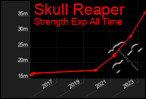 Total Graph of Skull Reaper