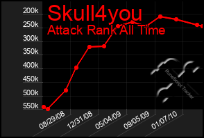 Total Graph of Skull4you