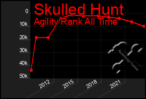 Total Graph of Skulled Hunt