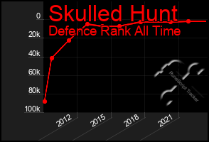 Total Graph of Skulled Hunt