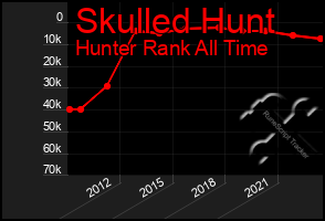 Total Graph of Skulled Hunt