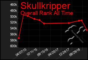 Total Graph of Skullkripper