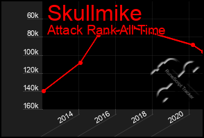 Total Graph of Skullmike