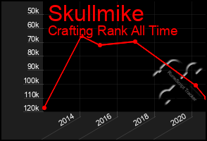 Total Graph of Skullmike