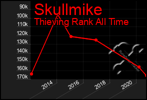 Total Graph of Skullmike