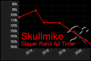 Total Graph of Skullmike