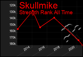 Total Graph of Skullmike