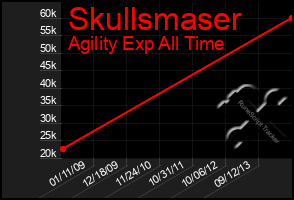 Total Graph of Skullsmaser