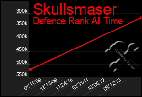 Total Graph of Skullsmaser