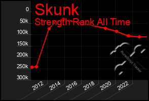 Total Graph of Skunk