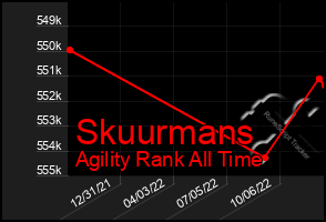 Total Graph of Skuurmans