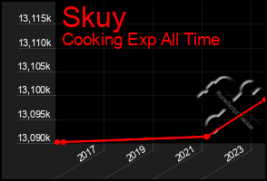 Total Graph of Skuy
