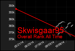 Total Graph of Skwisgaar95