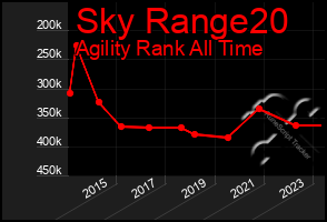 Total Graph of Sky Range20