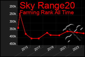 Total Graph of Sky Range20