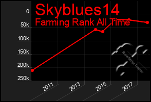 Total Graph of Skyblues14