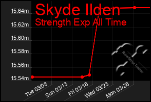 Total Graph of Skyde Ilden