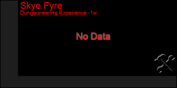 Last 7 Days Graph of Skye Fyre