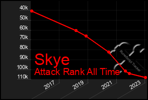 Total Graph of Skye