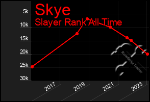 Total Graph of Skye