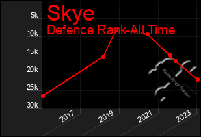 Total Graph of Skye