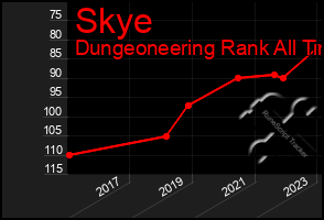 Total Graph of Skye