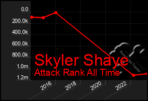 Total Graph of Skyler Shaye