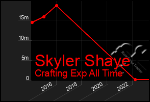 Total Graph of Skyler Shaye