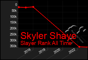 Total Graph of Skyler Shaye