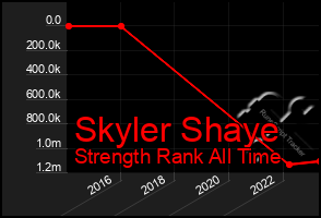 Total Graph of Skyler Shaye