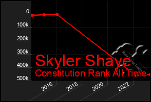 Total Graph of Skyler Shaye