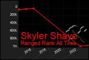 Total Graph of Skyler Shaye