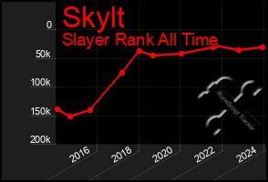 Total Graph of Skylt